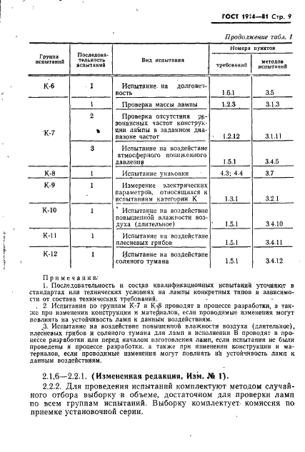 ГОСТ 1914-81 Лампы генераторные, усилительные, выпрямительные, регулирующие и модуляторные мощностью, рассеиваемой анодом, свыше 25 Вт. Общие технические условия (фото 10 из 31)