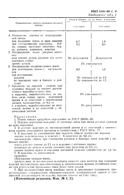 ГОСТ 1115-81 Изделия трикотажные верхние. Определение сортности (фото 10 из 11)