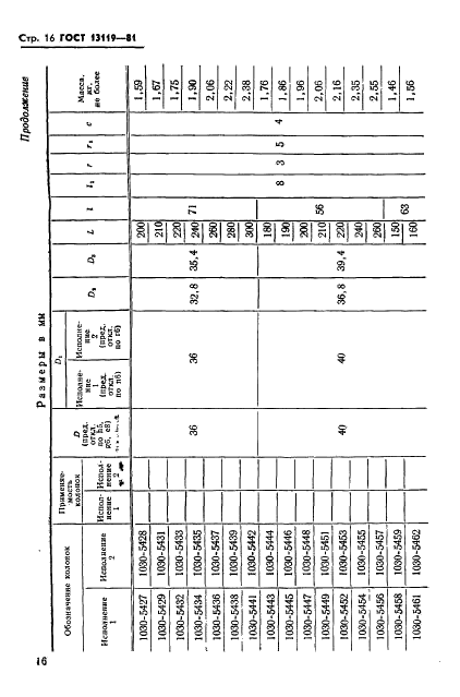 ГОСТ 13119-81 Штампы для листовой штамповки. Колонки направляющие ступенчатые. Конструкция и размеры (фото 17 из 35)