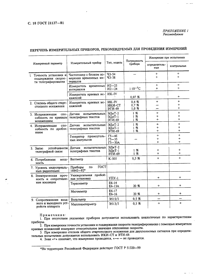 ГОСТ 21137-81 Аппараты телеграфные буквопечатающие стартстопные пятиэлементного кода. Методы измерения электрических параметров (фото 11 из 15)