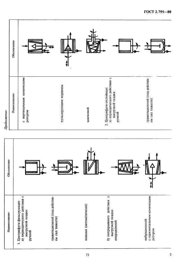 ГОСТ 2.795-80 Единая система конструкторской документации. Обозначения условные графические. Центрифуги (фото 2 из 3)