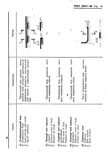ГОСТ 24373-80 Производство металлических банок для консервов. Термины и определения (фото 17 из 58)