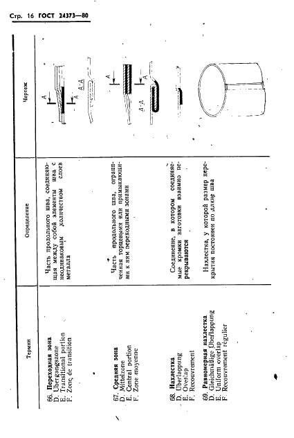 ГОСТ 24373-80 Производство металлических банок для консервов. Термины и определения (фото 18 из 58)