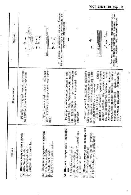 ГОСТ 24373-80 Производство металлических банок для консервов. Термины и определения (фото 21 из 58)