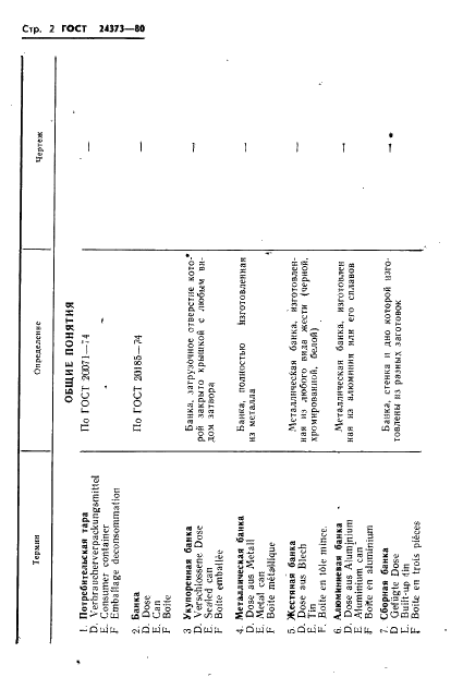 ГОСТ 24373-80 Производство металлических банок для консервов. Термины и определения (фото 4 из 58)