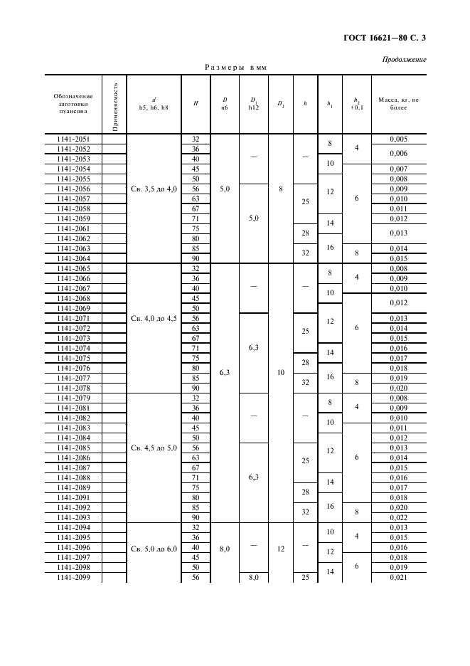 ГОСТ 16621-80 Пуансоны круглые диаметром от 1 до 24 мм. Конструкция и размеры (фото 5 из 12)