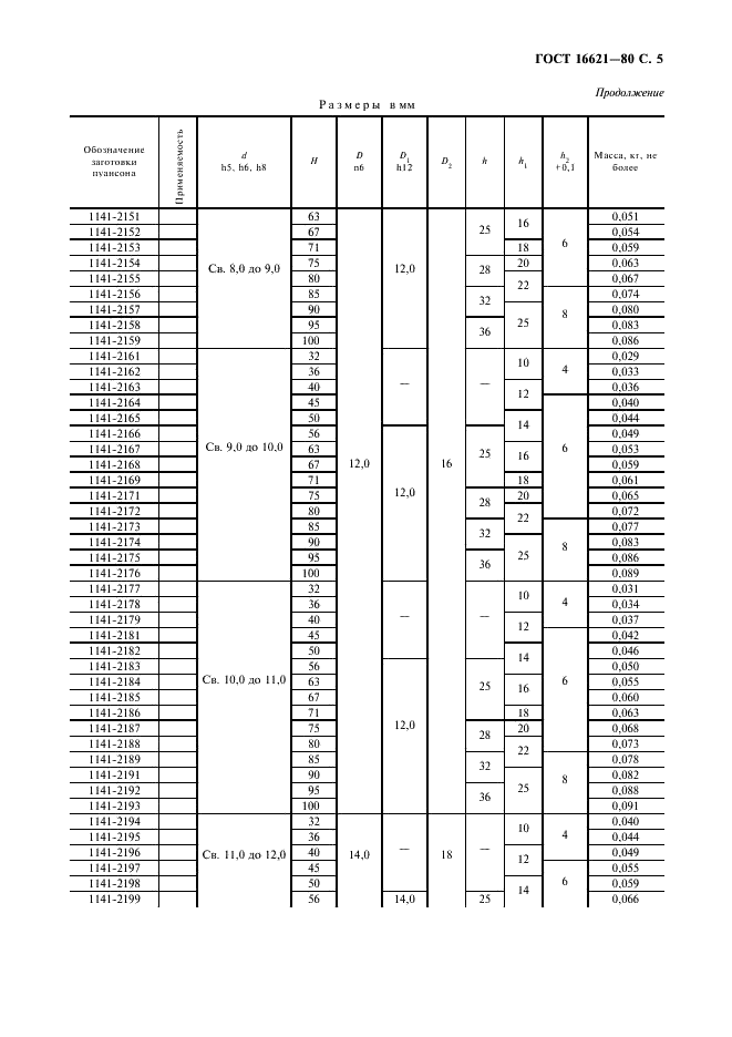 ГОСТ 16621-80 Пуансоны круглые диаметром от 1 до 24 мм. Конструкция и размеры (фото 7 из 12)