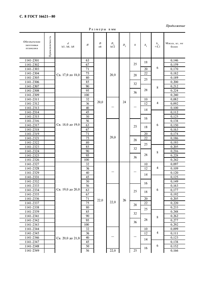 ГОСТ 16621-80 Пуансоны круглые диаметром от 1 до 24 мм. Конструкция и размеры (фото 10 из 12)