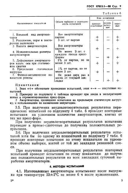 ГОСТ 17053.1-80 Амортизаторы корабельные АКСС-М. Технические условия (фото 11 из 29)