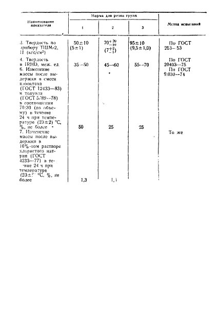 ГОСТ 17053.1-80 Амортизаторы корабельные АКСС-М. Технические условия (фото 22 из 29)