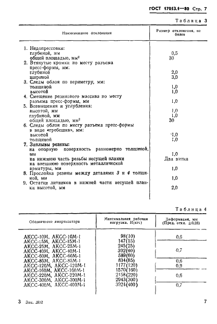 ГОСТ 17053.1-80 Амортизаторы корабельные АКСС-М. Технические условия (фото 9 из 29)