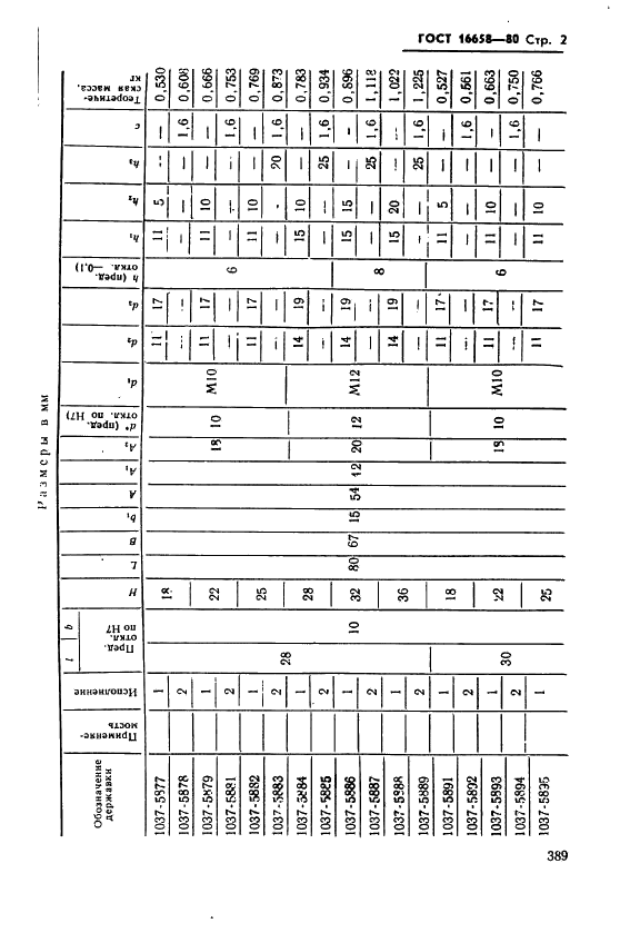 ГОСТ 16658-80 Державки удлиненно-продолговатых пуансонов. Конструкция и размеры (фото 2 из 32)