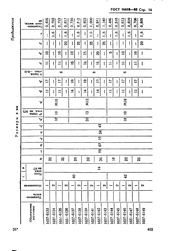 ГОСТ 16658-80 Державки удлиненно-продолговатых пуансонов. Конструкция и размеры (фото 16 из 32)