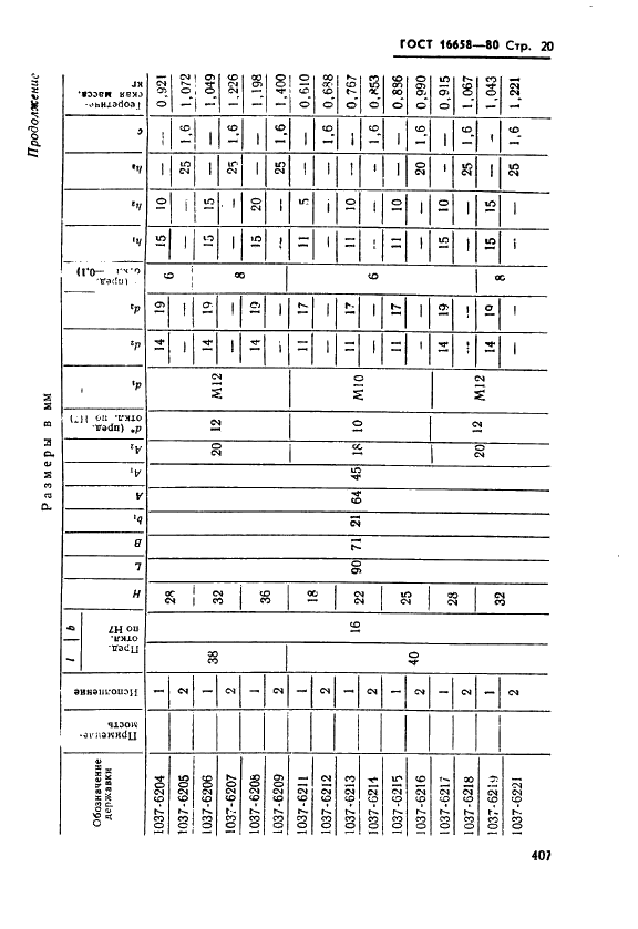 ГОСТ 16658-80 Державки удлиненно-продолговатых пуансонов. Конструкция и размеры (фото 20 из 32)