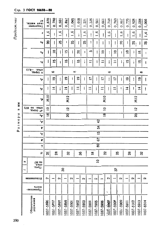 ГОСТ 16658-80 Державки удлиненно-продолговатых пуансонов. Конструкция и размеры (фото 3 из 32)