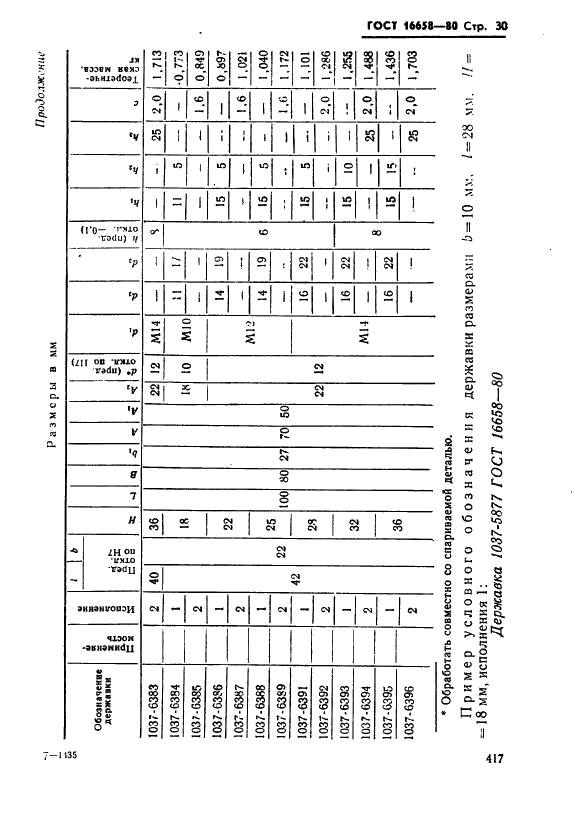 ГОСТ 16658-80 Державки удлиненно-продолговатых пуансонов. Конструкция и размеры (фото 30 из 32)