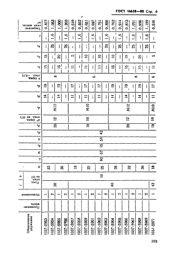 ГОСТ 16658-80 Державки удлиненно-продолговатых пуансонов. Конструкция и размеры (фото 6 из 32)
