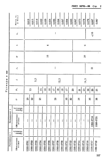ГОСТ 18795-80 Втулки для пружинных пакетов. Конструкция и размеры (фото 2 из 5)