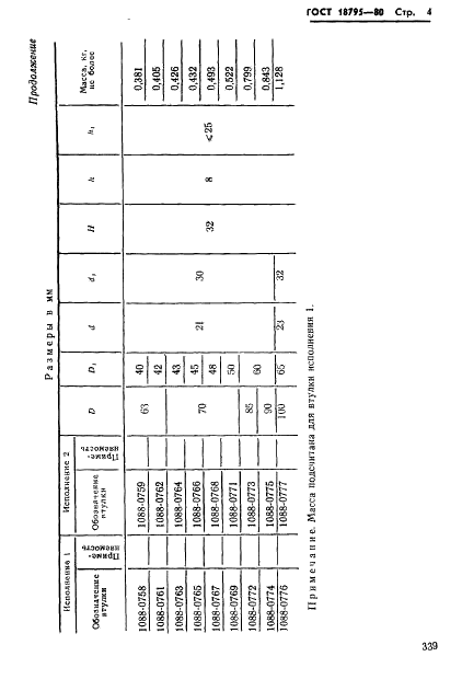 ГОСТ 18795-80 Втулки для пружинных пакетов. Конструкция и размеры (фото 4 из 5)