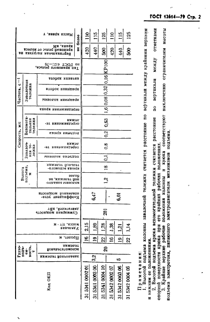 ГОСТ 12614-79 Краны металлургические мульдо-завалочные. Основные параметры (фото 3 из 4)