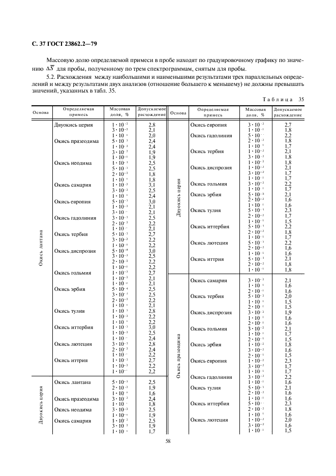ГОСТ 23862.2-79 Редкоземельные металлы и их окиси. Прямой спектральный метод определения примесей окисей редкоземельных элементов (фото 37 из 41)