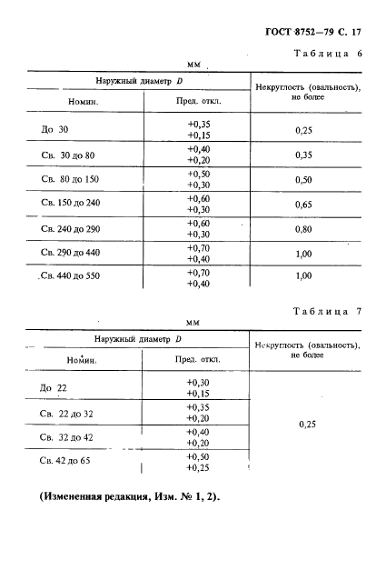 ГОСТ 8752-79 Манжеты резиновые армированные для валов. Технические условия (фото 18 из 39)