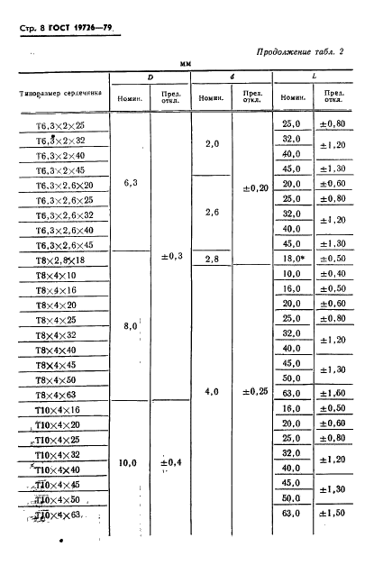 ГОСТ 19726-79 Сердечники стержневые и трубчатые из магнитомягких ферритов. Основные размеры (фото 9 из 13)
