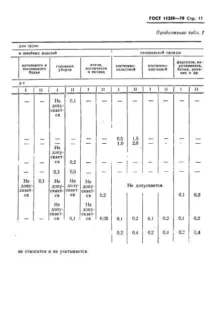 ГОСТ 11259-79 Изделия швейные для военнослужащих. Определение сортности (фото 12 из 31)