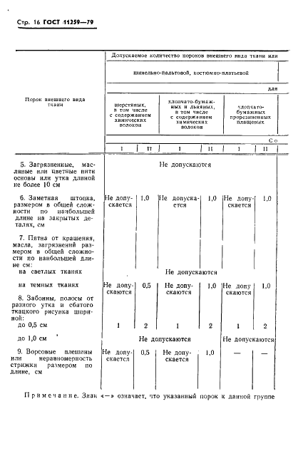 ГОСТ 11259-79 Изделия швейные для военнослужащих. Определение сортности (фото 17 из 31)