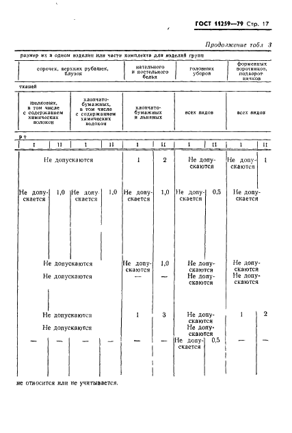 ГОСТ 11259-79 Изделия швейные для военнослужащих. Определение сортности (фото 18 из 31)
