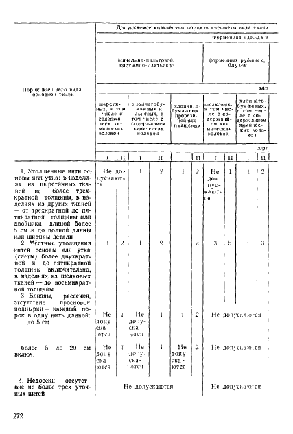 ГОСТ 11259-79 Изделия швейные для военнослужащих. Определение сортности (фото 25 из 31)