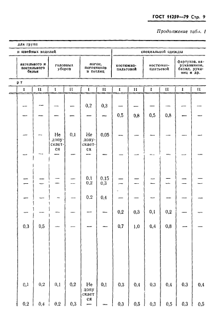 ГОСТ 11259-79 Изделия швейные для военнослужащих. Определение сортности (фото 10 из 31)