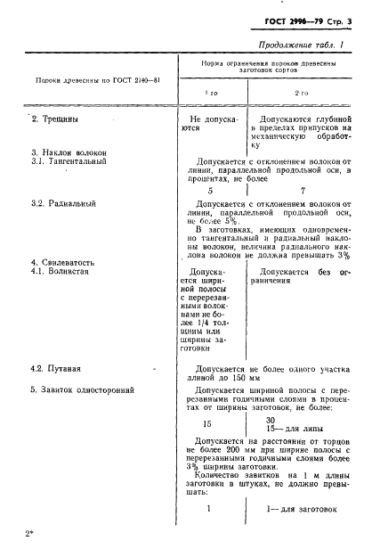 ГОСТ 2996-79 Заготовки авиационные лиственных пород. Технические условия (фото 4 из 12)