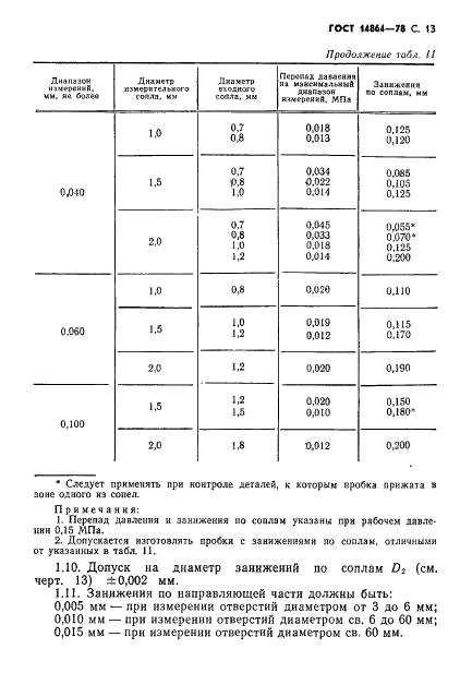 ГОСТ 14864-78 Пробки пневматические для отверстий диаметром от 3 до 160 мм. Технические условия (фото 14 из 19)
