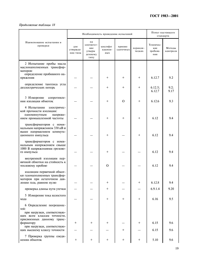 ГОСТ 1983-2001 Трансформаторы напряжения. Общие технические условия (фото 22 из 35)
