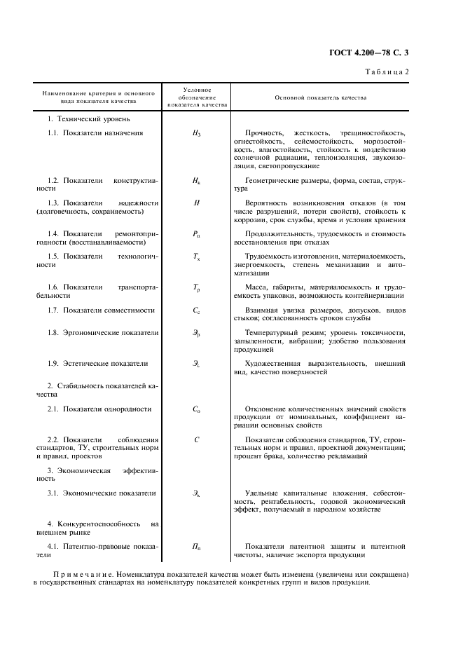 ГОСТ 4.200-78 Система показателей качества продукции. Строительство. Основные положения (фото 4 из 7)