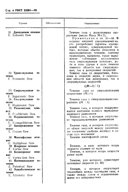 ГОСТ 23281-78 Аэродинамика летательных аппаратов. Термины, определения и буквенные обозначения (фото 7 из 33)