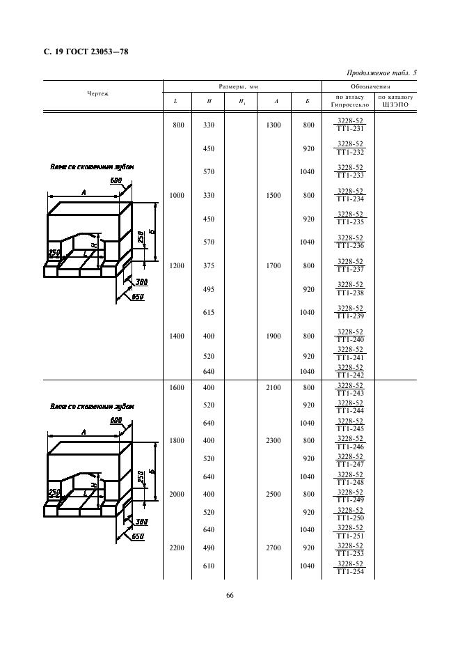 ГОСТ 23053-78 Изделия огнеупорные бадделеито-корундовые для стекловаренных печей. Технические условия (фото 19 из 27)