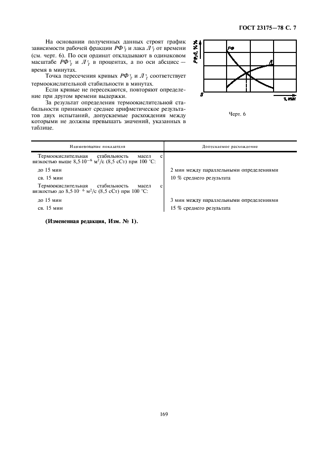 ГОСТ 23175-78 Масла смазочные. Метод оценки моторных свойств и определения термоокислительной стабильности (фото 7 из 7)