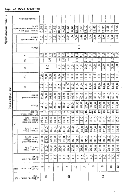 ГОСТ 17020-78 Прижимы, держатели и пояски для крепления трубопроводов и кабелей. Конструкция и размеры (фото 23 из 44)