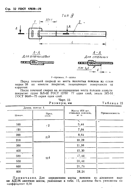 ГОСТ 17020-78 Прижимы, держатели и пояски для крепления трубопроводов и кабелей. Конструкция и размеры (фото 33 из 44)