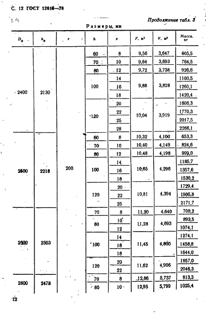 ГОСТ 12619-78 Днища конические отбортованные с углами при вершине 60 и 90 градусов. Основные размеры (фото 13 из 23)