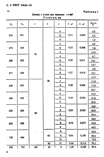 ГОСТ 12619-78 Днища конические отбортованные с углами при вершине 60 и 90 градусов. Основные размеры (фото 3 из 23)
