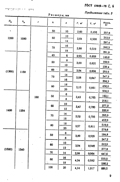 ГОСТ 12619-78 Днища конические отбортованные с углами при вершине 60 и 90 градусов. Основные размеры (фото 10 из 23)
