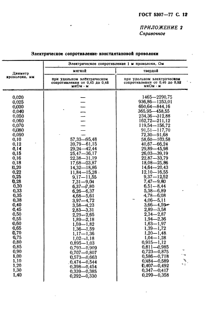 ГОСТ 5307-77 Проволока константановая неизолированная. Технические условия (фото 13 из 16)