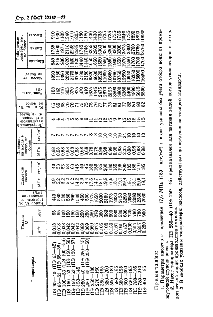 ГОСТ 22337-77 Насосы центробежные питательные. Основные параметры (фото 3 из 8)