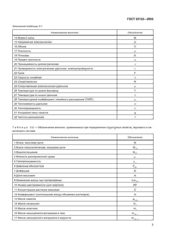 ГОСТ 23132-2005 Огнеупоры. Обозначения величин, применяемых при испытаниях (фото 5 из 8)