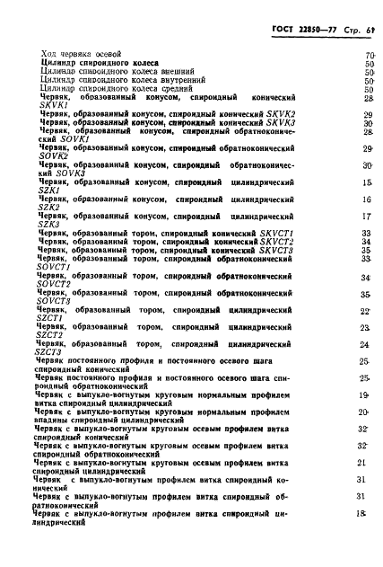 ГОСТ 22850-77 Передачи спироидные. Термины, определения и обозначения (фото 63 из 68)