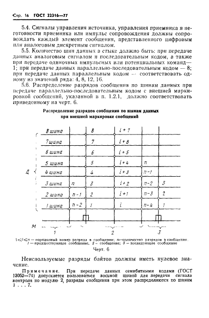 ГОСТ 22316-77 Средства агрегатные информационно-измерительных систем. Общие требования к организации взаимодействия средств при построении систем (фото 17 из 21)