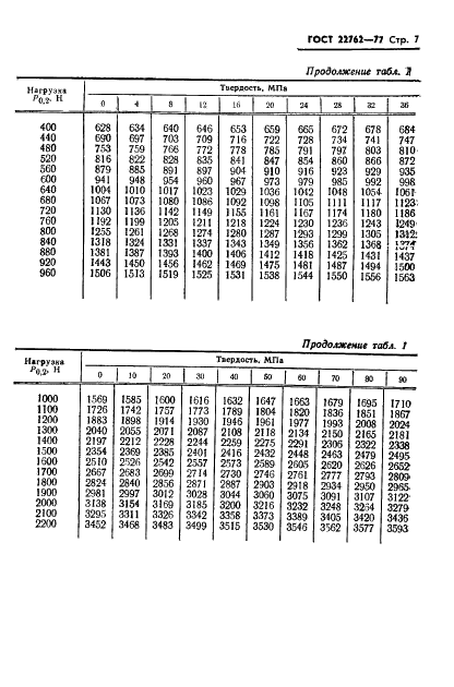 ГОСТ 22762-77 Металлы и сплавы. Метод измерения твердости на пределе текучести вдавливанием шара (фото 9 из 12)